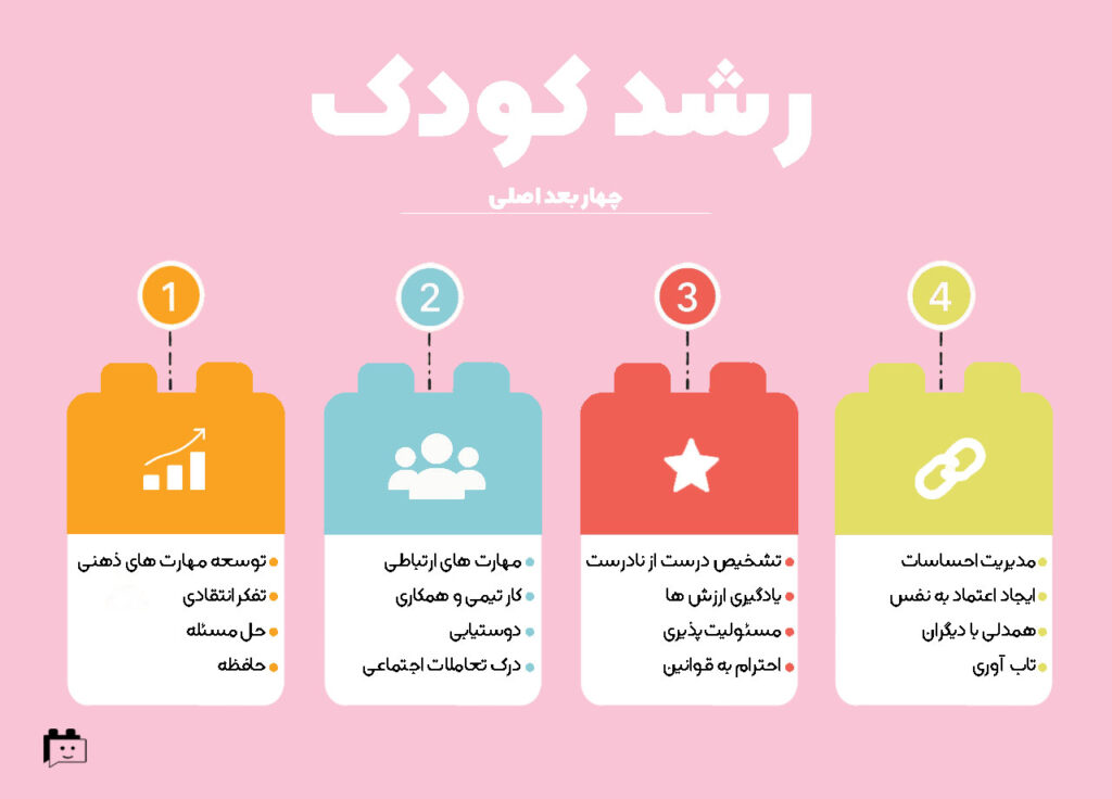 شناخت دنیای کودک و روانشناسی رشد در زنگ زبان