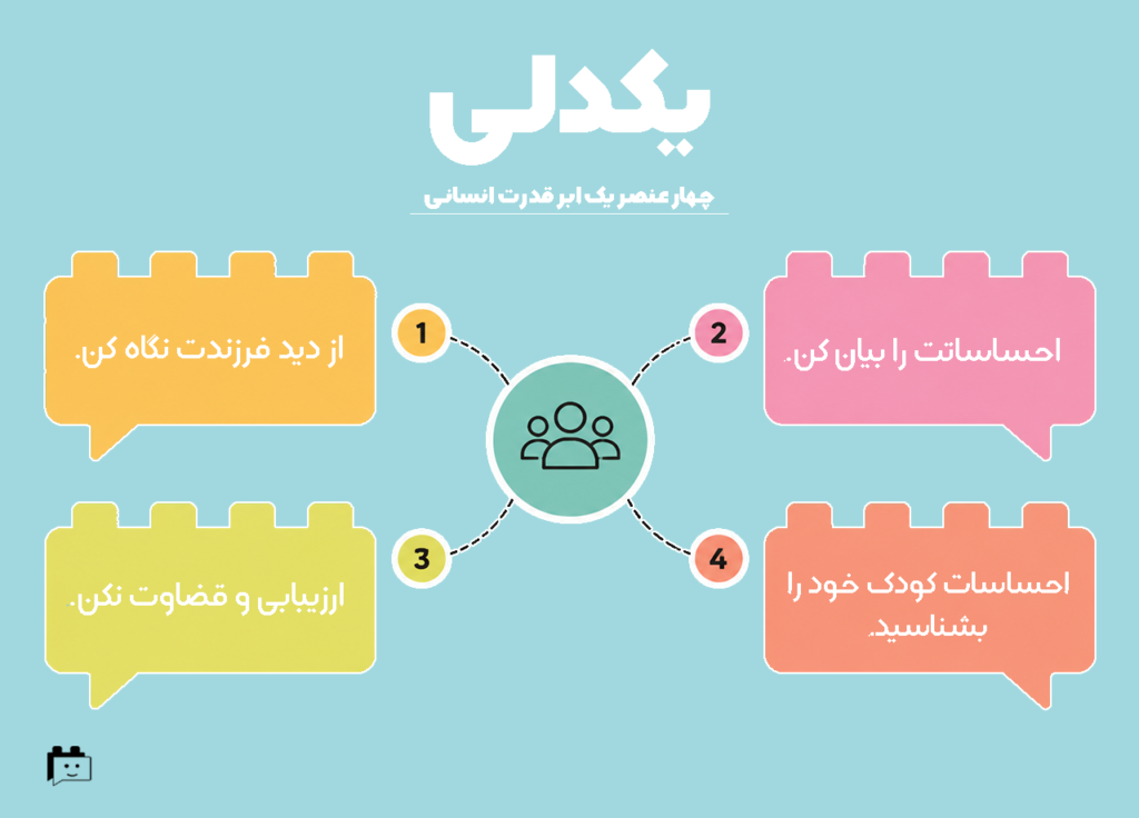 یکدلی با فرزندان؛ پیش از آنکه به کودک آموزش دهید، با دنیای او ارتباط برقرار کنید