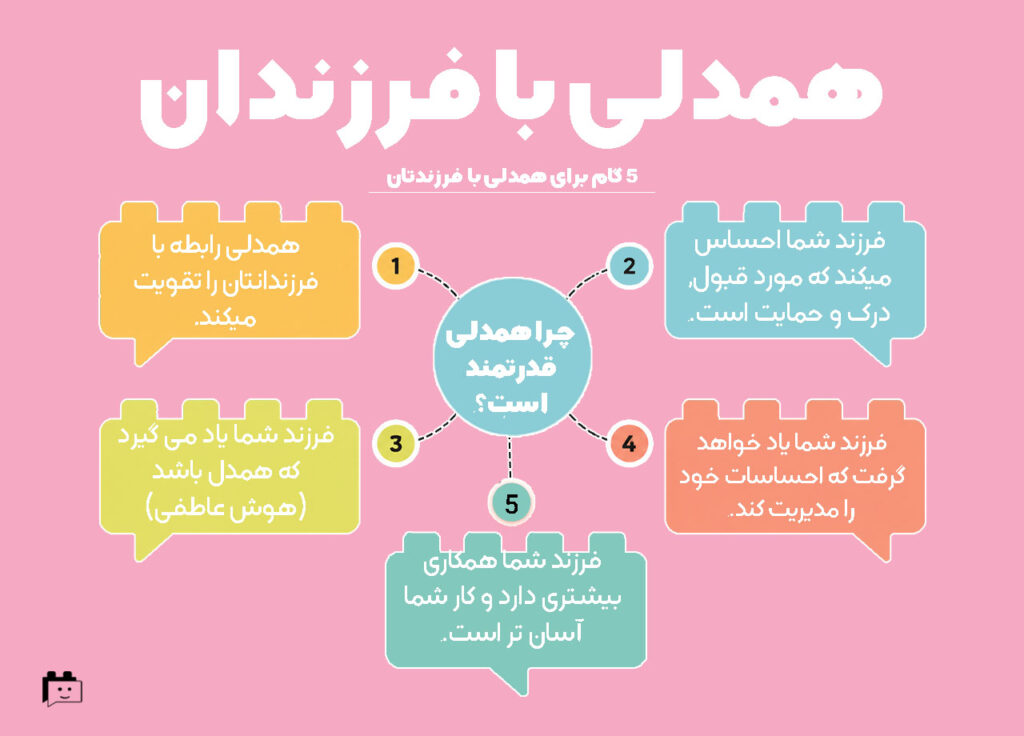 همدلی با فرزندان؛ اولین زبانی که کودکان از ما یاد می گیرند